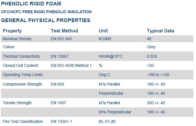 3D-Phen Techical Data